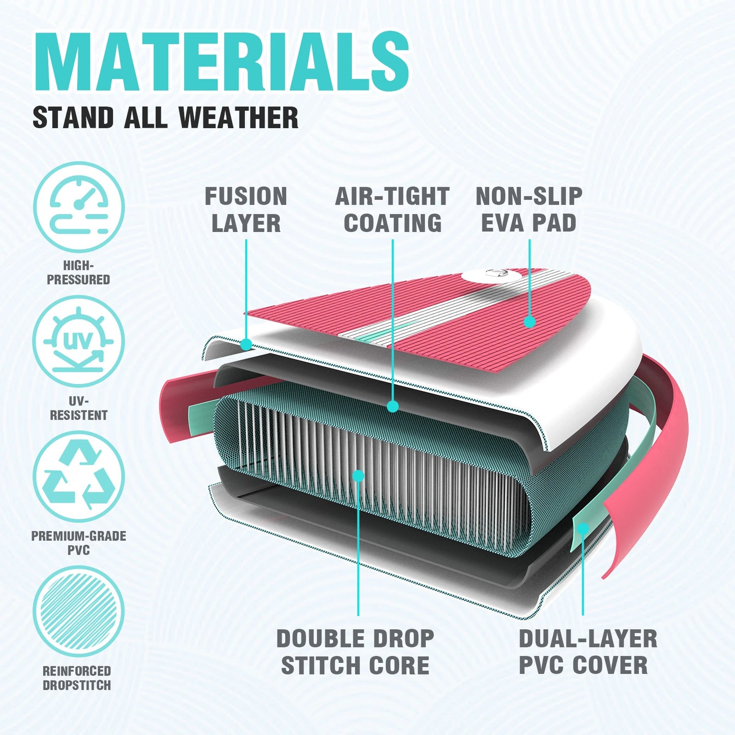 [AU Direct]  Inflatable Stand up Paddle Board 335*81*15CM Ultra Lightweight All Includes Paddle Board, Adj Paddle, Pump, Backpack, Leash, Waterproof Bag, Non-Slip Deck Pad for Teenagers and Adults SUPFW11E